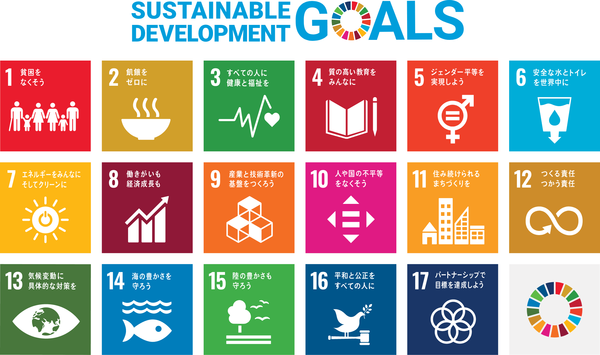Sustainnable Development Goals